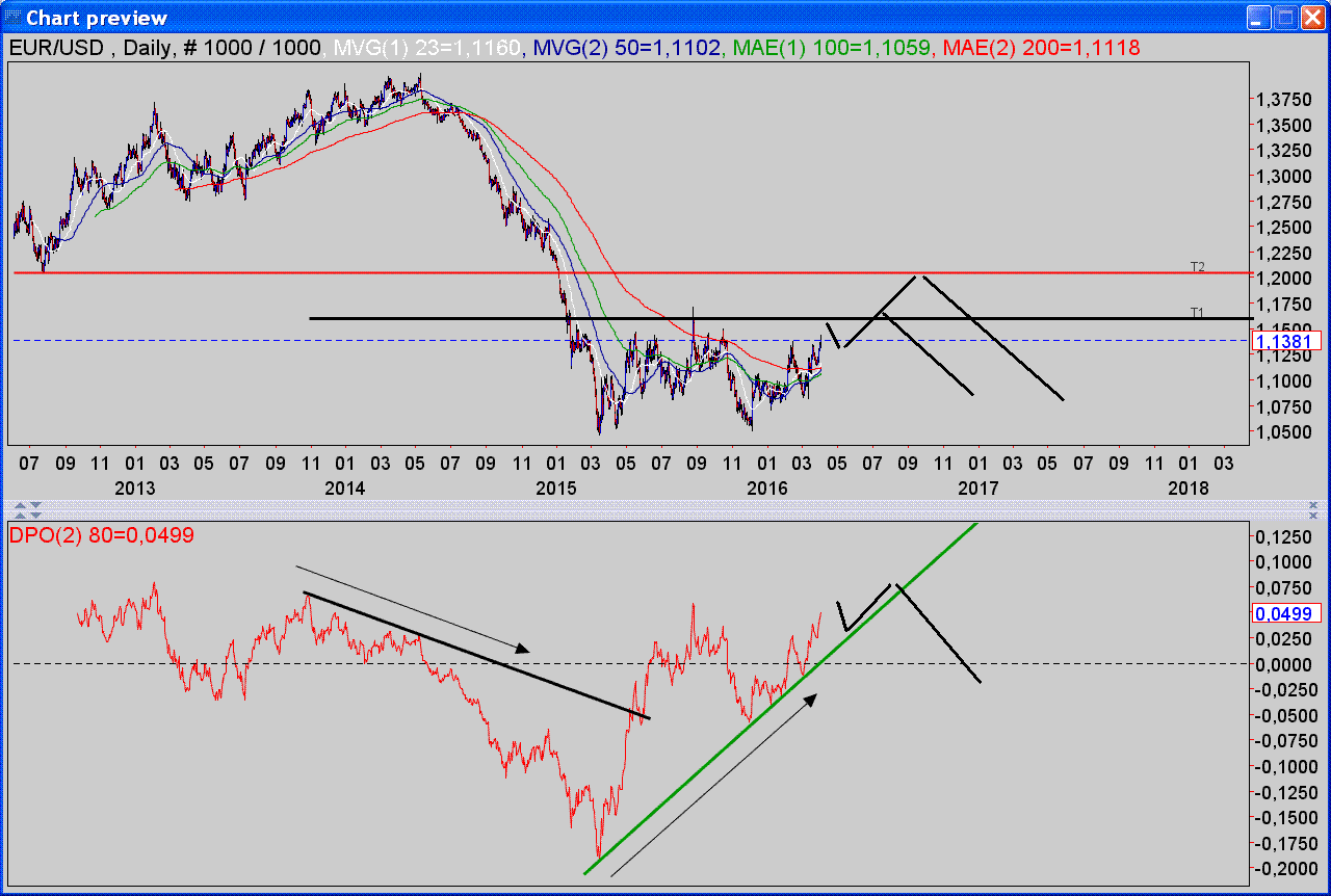 Forex move direction