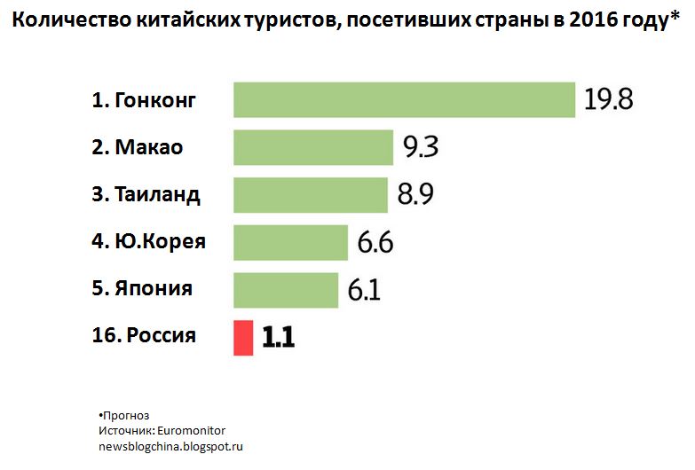сколько туристов посещают.