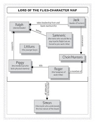 flies lord map island prezi bird re