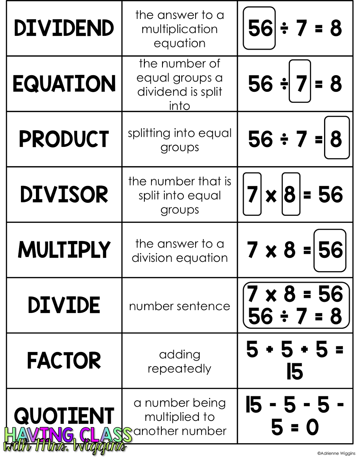 Multiplication Interactive Notebooks Humpday Highlight