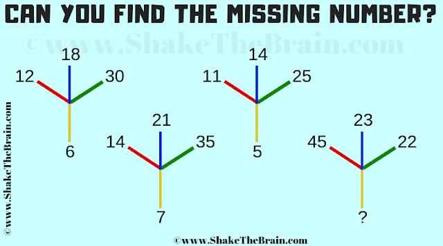 In this Missing Number Maths Picture Puzzle, your challenge is to find the missing number