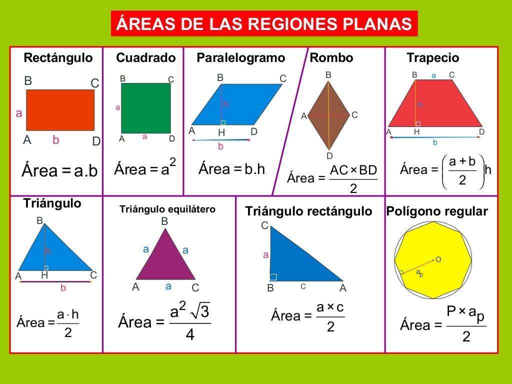 Como Medir El Area De Un Romboide UD 11: FIGURAS PLANAS. ÁREAS. | DANIEL GRANADOS PULIDO | EducaMadrid