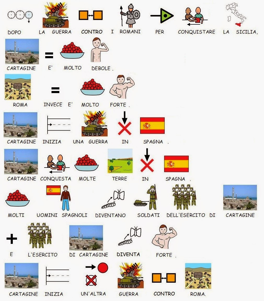 comuniCAAzione: La seconda guerra punica