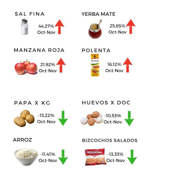 Patagonia ( comarca viedma - carmen de patagones) : para superar la línea de pobreza se requieren $46.176
