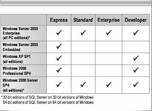 Sql Server 2005 Enterprise Edition Torrent 133