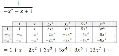mathrecreation: dividing polynomials: the backwards reverse tabular method
