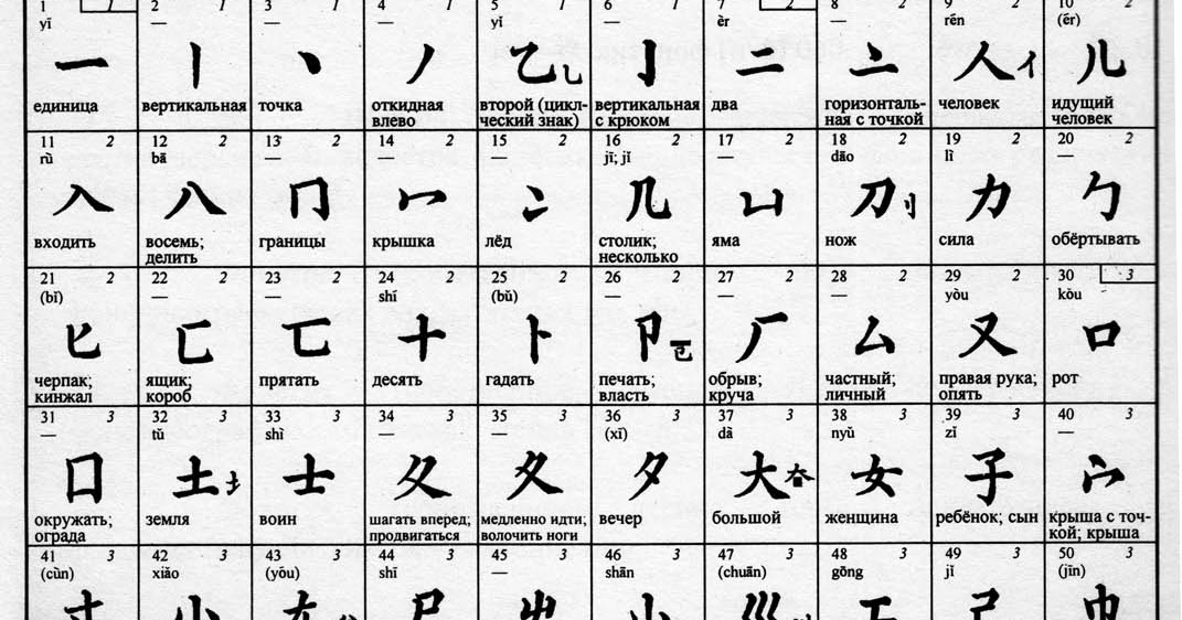 Изучения иероглифы