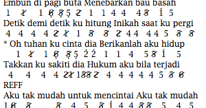 Lirik Dan Not Angka Lagu Acha Septriasa Sampai Menutup Mata