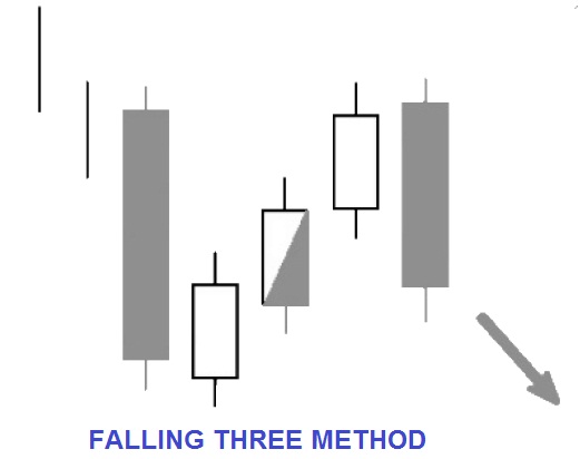Belajar pola candlestick forex