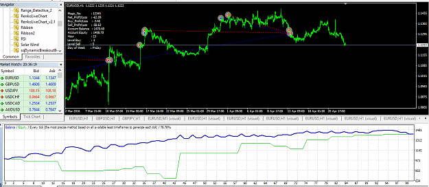 Life forex trading