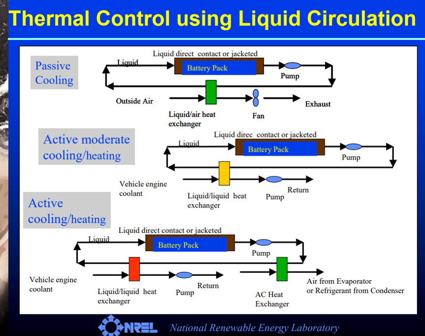 Caner Ezeroğlu Thermal Management System for Electric Vehicle Cooling