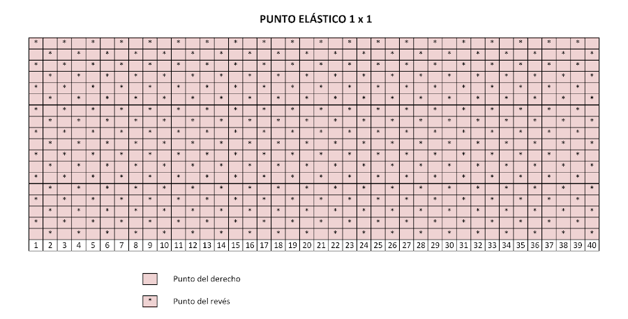 APRENDER A TEJER CON DOS AGUJAS Punto elástico ó de patente