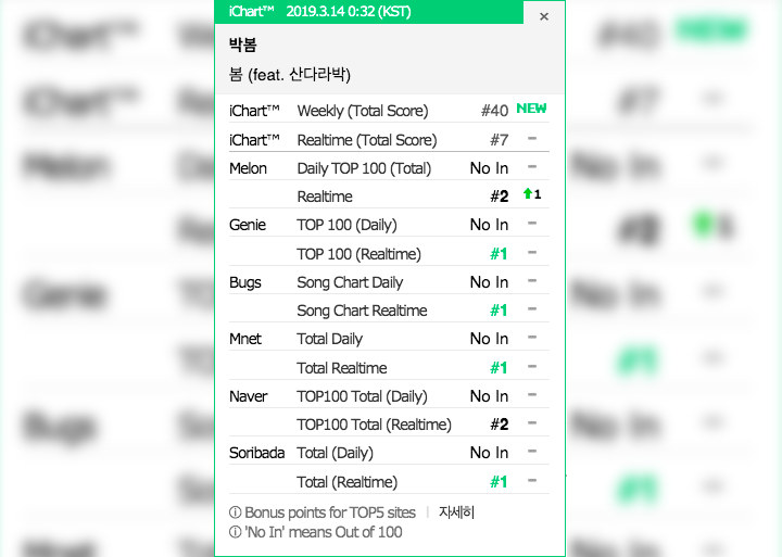 Genie Music Real Time Chart