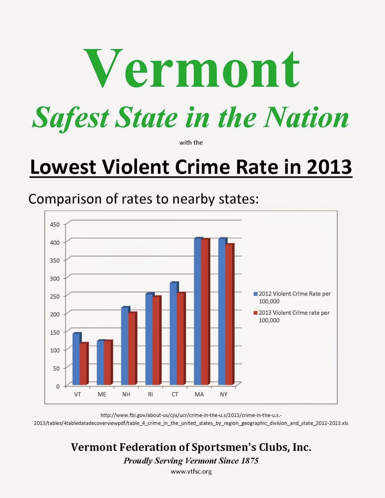 VTFSC News Updates Be there Feb 10th!! Only the facts!
