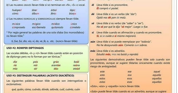 Aula PT: Acentuación de Palabras de manera fácil.