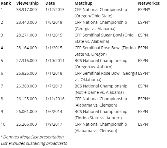 Media Confidential Championship No. 2 In Cable History
