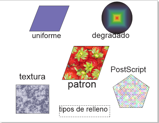 INFORMÁTICA (COBACH 25): Tipos De Relleno De CorelDraw X6