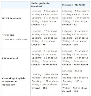 Beasiswa Kuliah S1 di Inggris oleh University of Aberdeen Akuntansi