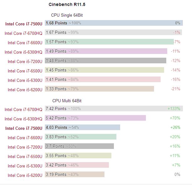 Intel r core tm i5 7200 cpu 2. Intel core i5 7200u характеристики. тесты процессоров amd ryzen 5.