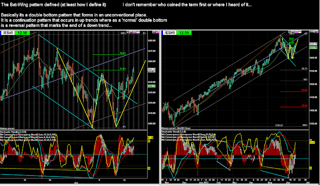 Dragon Chart Pattern