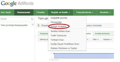 Google AdWords