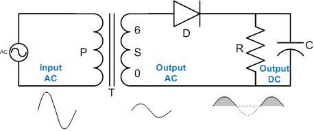 Gambar Rangkaian Penyearah Setengah Gelombang Ilmu - Riset