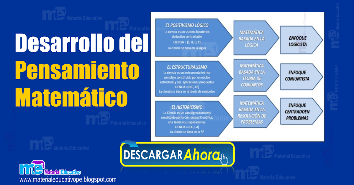 Desarrollo del Pensamiento Matemático Materiales Educativos Gratis