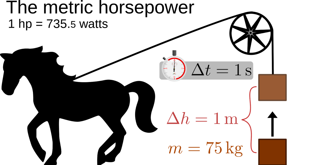 Understanding Horsepower (HP)