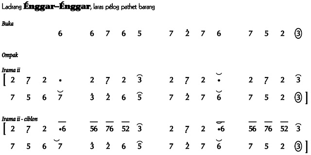 Notasi Ladrang Enggar Enggar Pelog Barang Notasi Ladrang Enggar Enggar Pelog Barang
