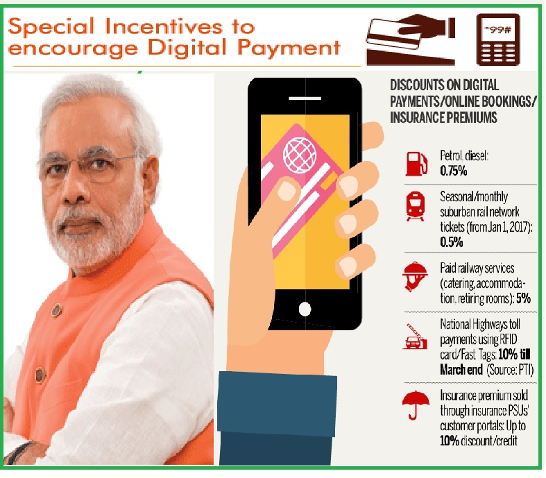 GOI announces Incentives/ Package for Promotion of Digital and Cashless Transactions/ Economy GOI announces Incentives/ Package for Promotion of Digital and Cashless Transactions/ Economy
