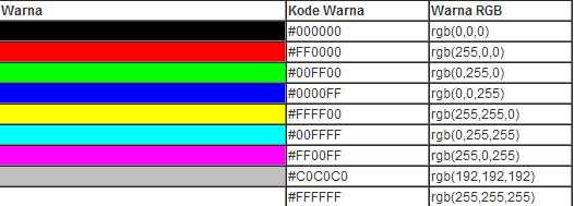 Gila K PoP Kod Warna  pada HTML untuk Blog