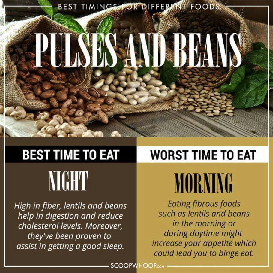 Time to eat рязань. Time to eat!. тарелка интервального голодания. Timing all eat. часы правильного питания.