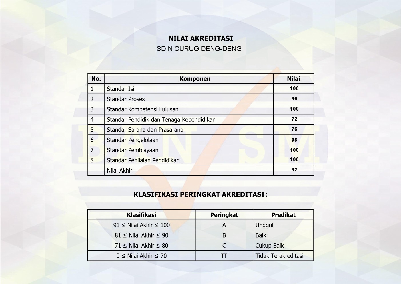Cara download sertifikat akreditasi sekolah madrasah tahun 2018