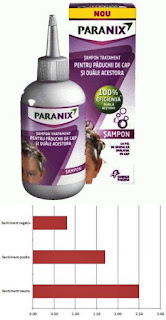 pareri forum paranix sampon paduchi pareri forum paranix sampon paduchi