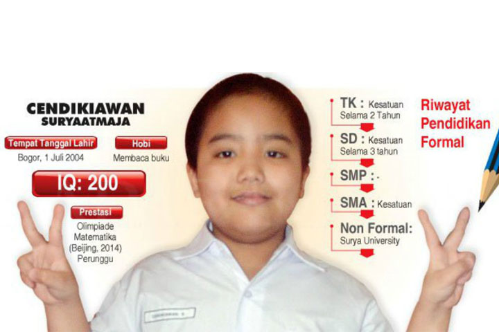 Lima Bocah Jenius Yang Sudah Lulus Kuliah dari Universitas Ternama Dunia Lima Bocah Jenius Yang Sudah Lulus Kuliah dari Universitas Ternama Dunia