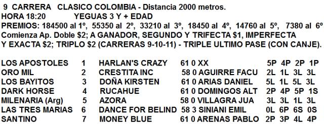 Ratificados Clásico Colombia en La Plata Clásico Colombia Hipódromo de La Plata