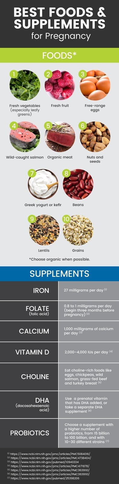 pregnancy-diet pregnancy-diet, Healthy Pregnancy Diet, Pregnancy Nutrition, What Not To Eat When Pregnant, What To Eat When Pregnant, What To Eat While Pregnant,