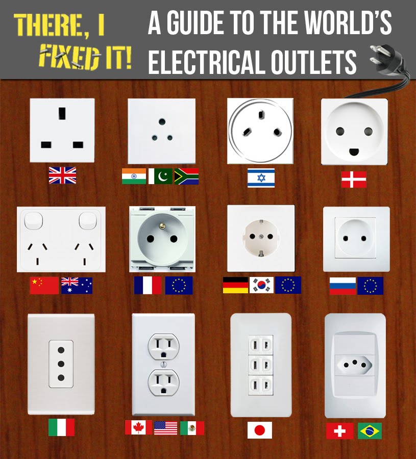 Never Get Confused Again A World Tour Of Electric Plugs The A World Tour Of Electric Plugs