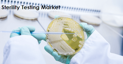 Sterility Testing Market