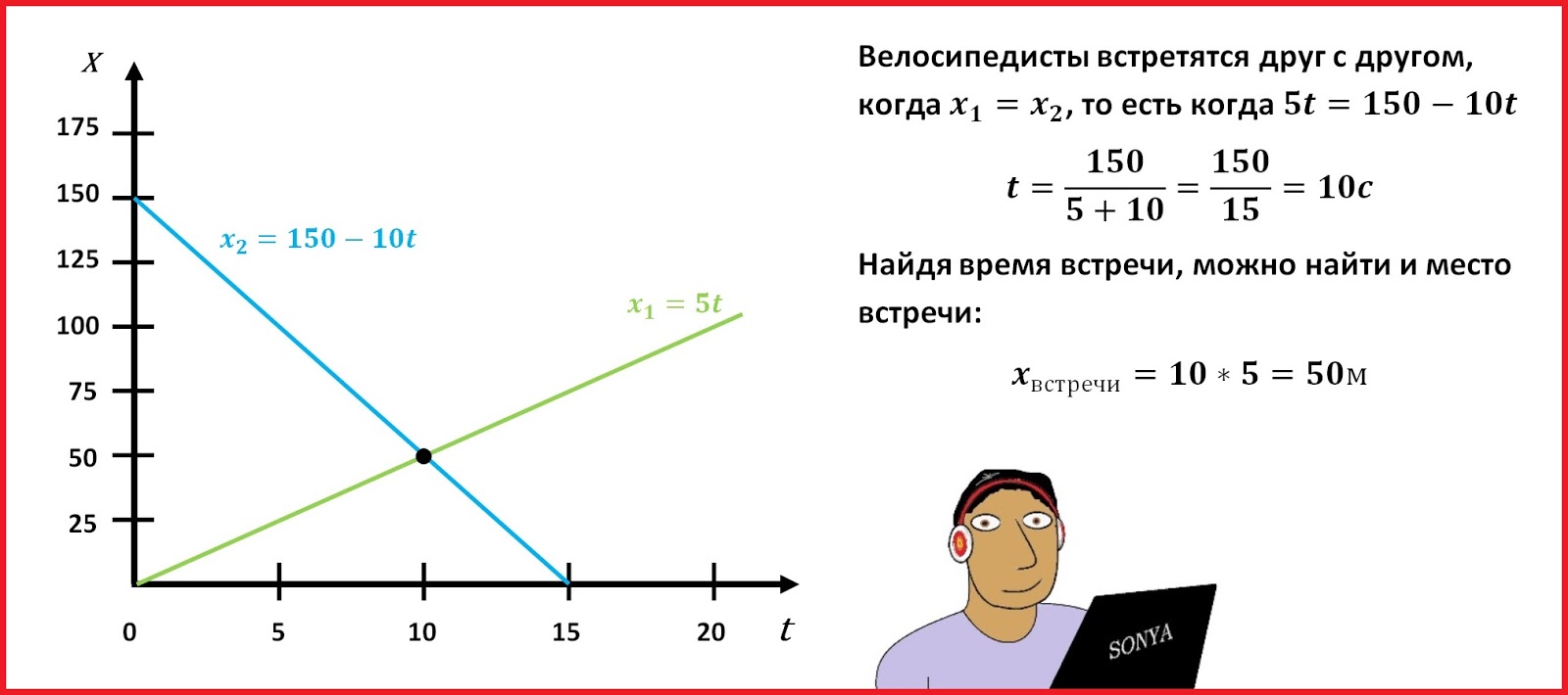 Уравнение движения тела х t. X2 150-10t. График x(t). Начертить график зависимости x(t). X1 5t x2 150-10t физика.