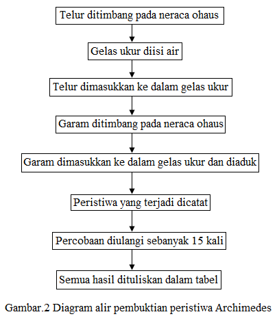 cara kerja archimedes cara kerja archimedes