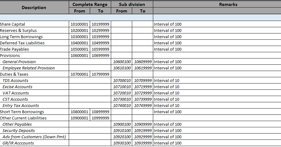 Implement and Support SAP FI/CO: SAP Chart of Accounts