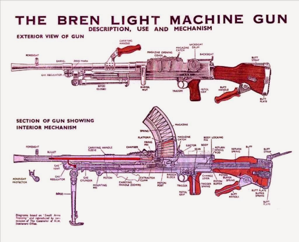 BREN LIGHT MACHINE GUN BLUEPRINTS