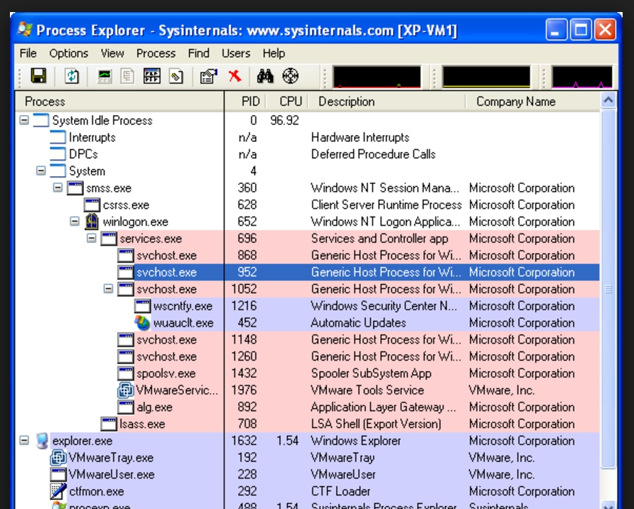 Program explorer. Process Explorer. Sysinternals process Explorer. Process Explorer 1. Process Explorer для Windows.