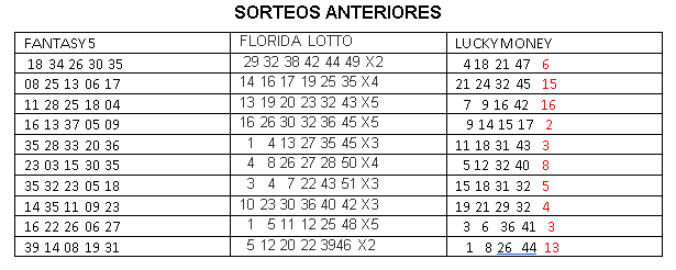 fantasy lotto numbers