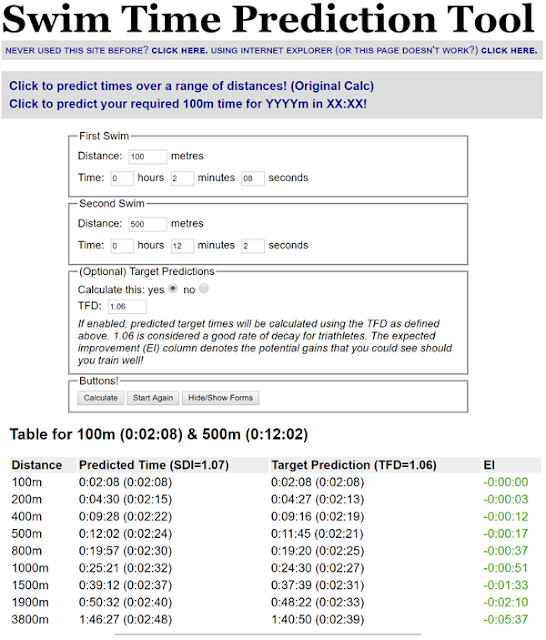 Use SDI to predict your Ironman swim time