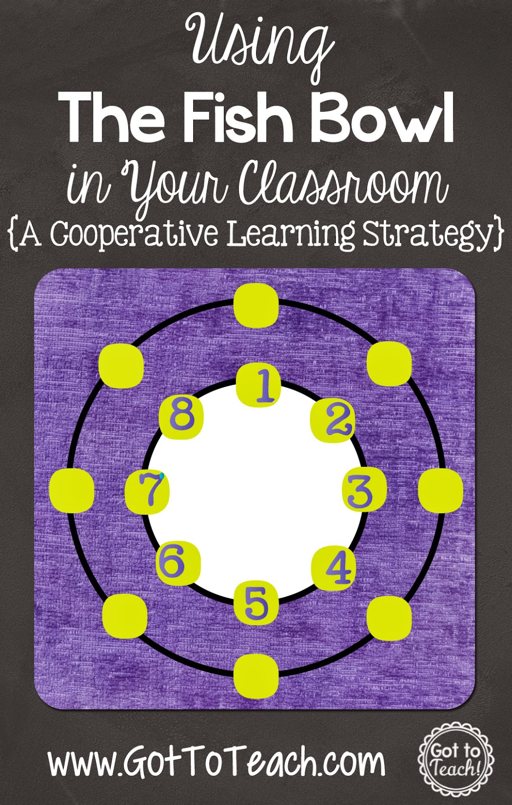 The Fish Bowl A Cooperative Learning Strategy {Post 5 of 5} • Teacher