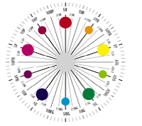 color appearance system color appearance system