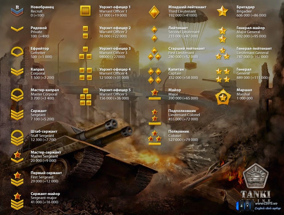Танки онлайн: 2017