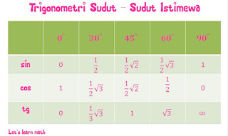Let�s Learn Math: Pembuktian sin, cos, dan tg sudut – sudut istimewa